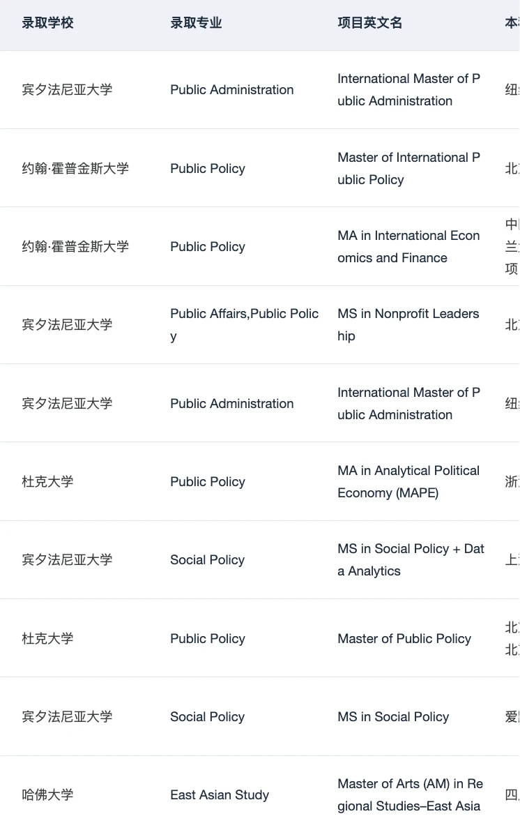 果然申到宾大社科的人都…,图片 3