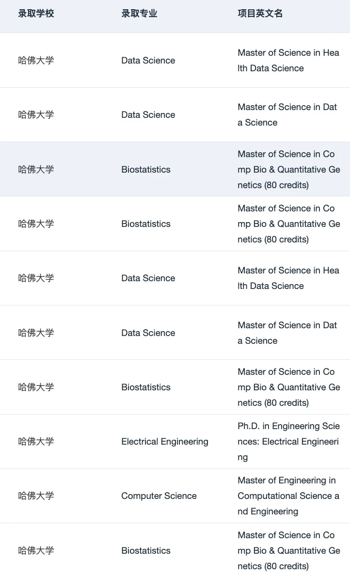 刷到这篇的人 26fall先拿到🇺🇸理工科offer,图片 3
