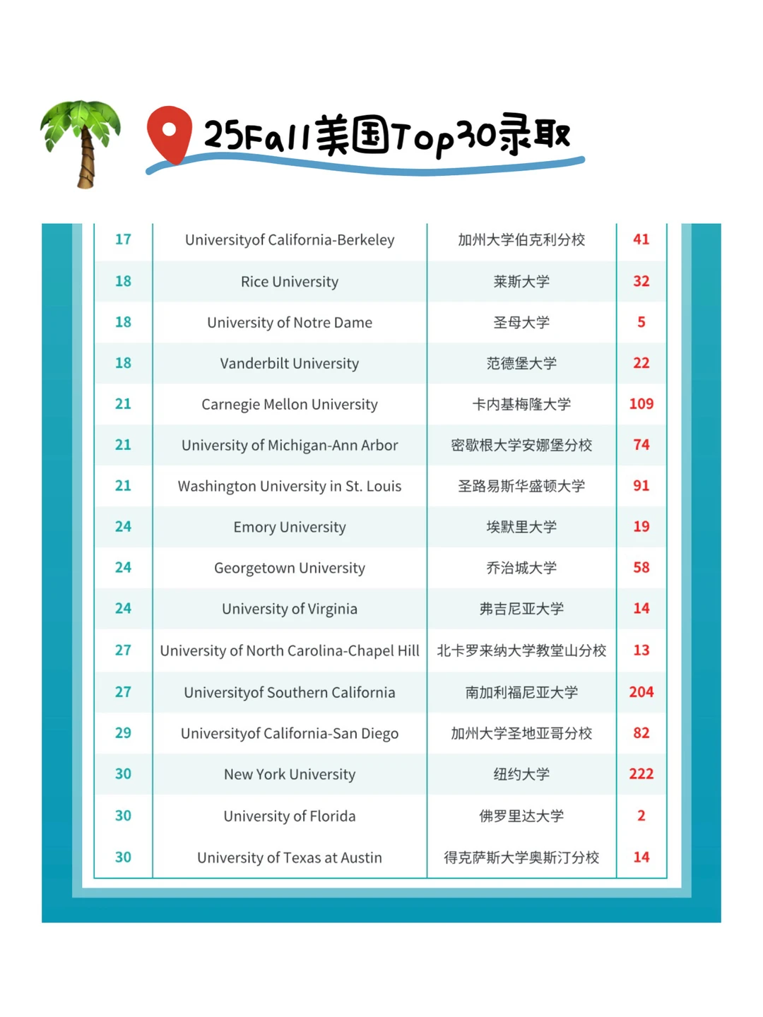 请推给想申美研的所有26/27/28Fall !!!!,图片 3