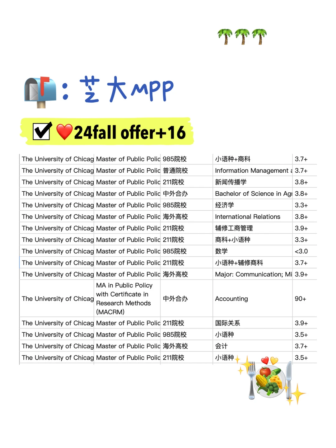 我们 超会帮你拿芝大MPP offer!!!,图片 1