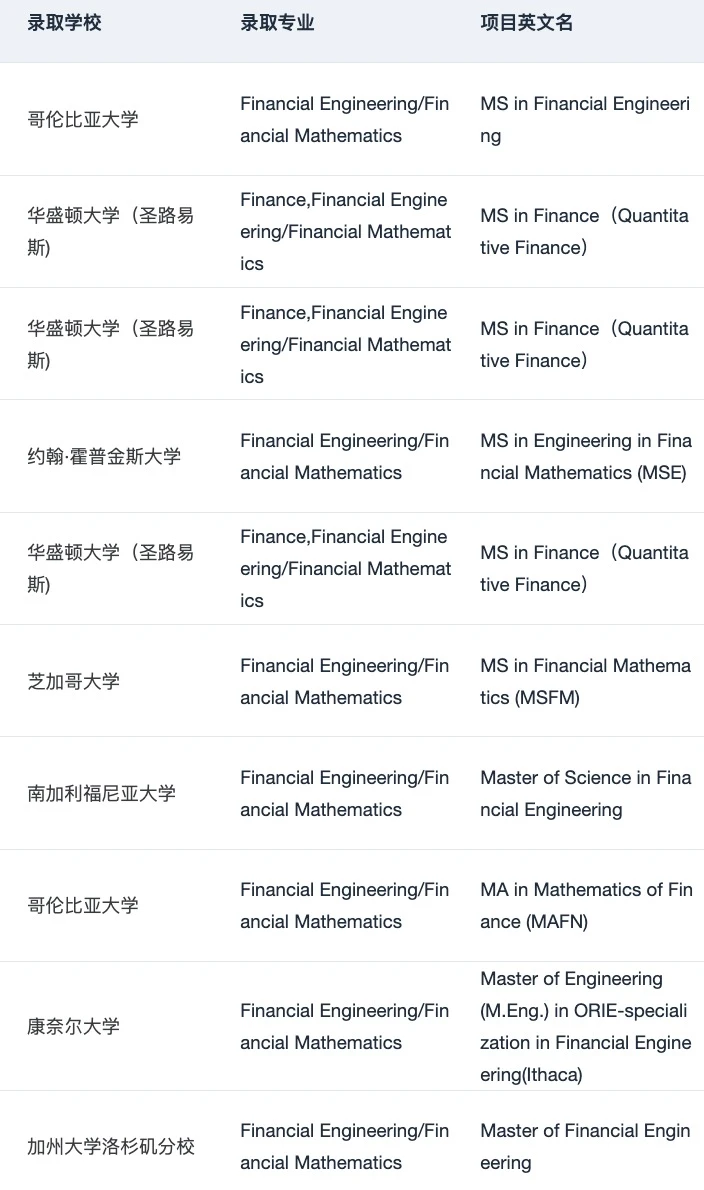 申请暂停 恭喜我们拿到第22枚 MIT offer😎,图片 3