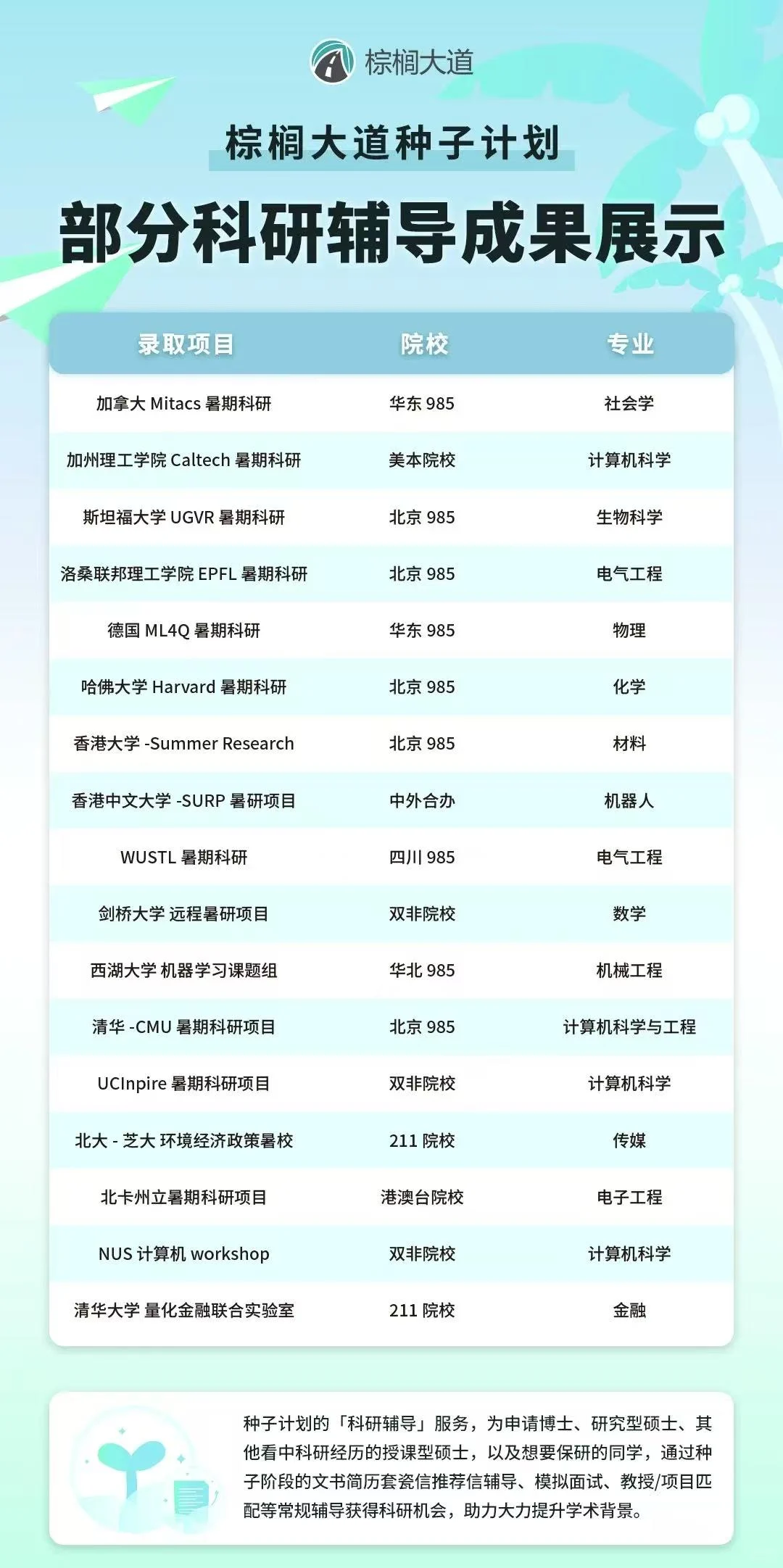 说说科研经历在留学申请中的本质作用,图片 3