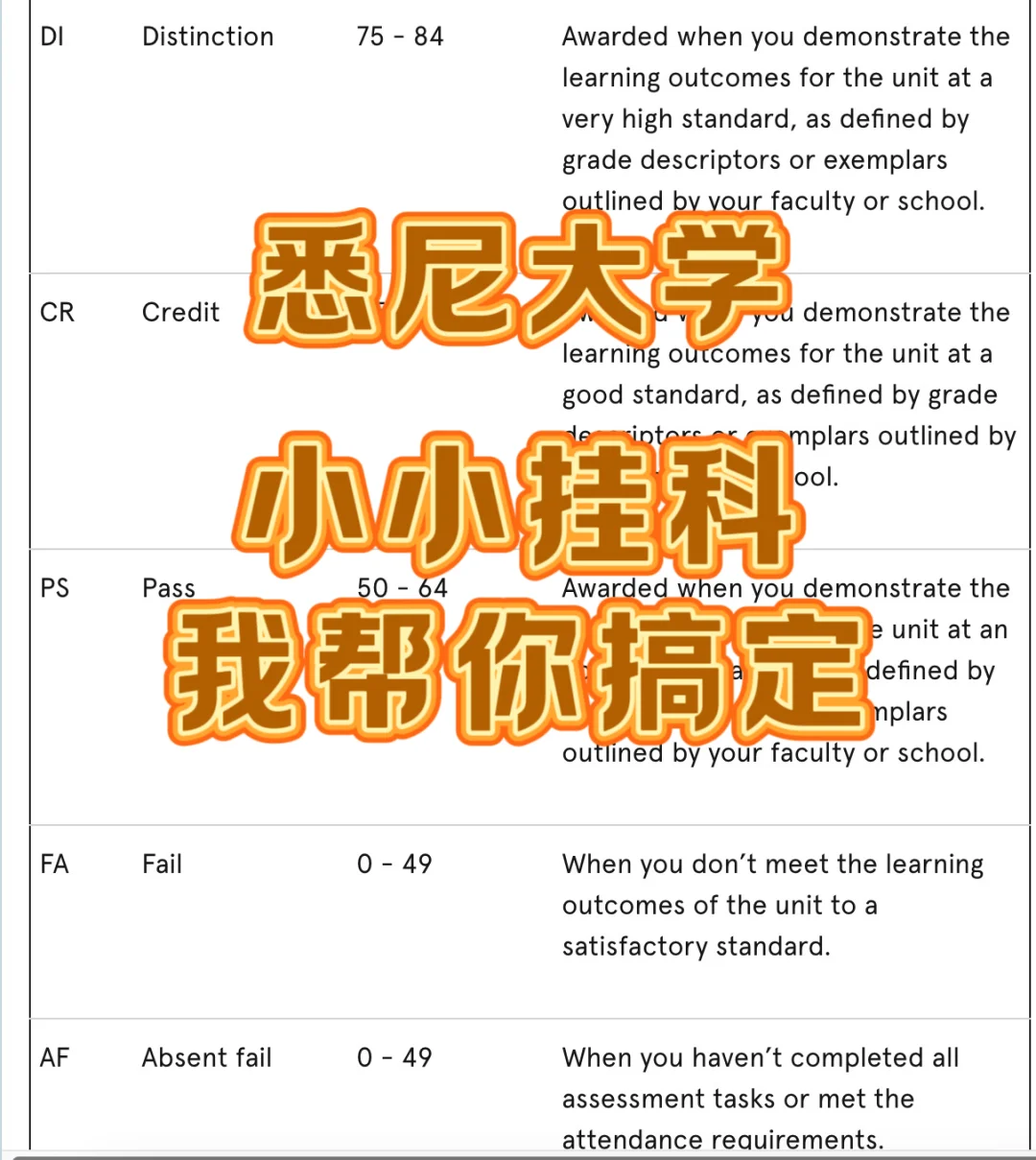 好消息:悉尼大学出分‼️坏消息:挂科了怎么办,图片 1