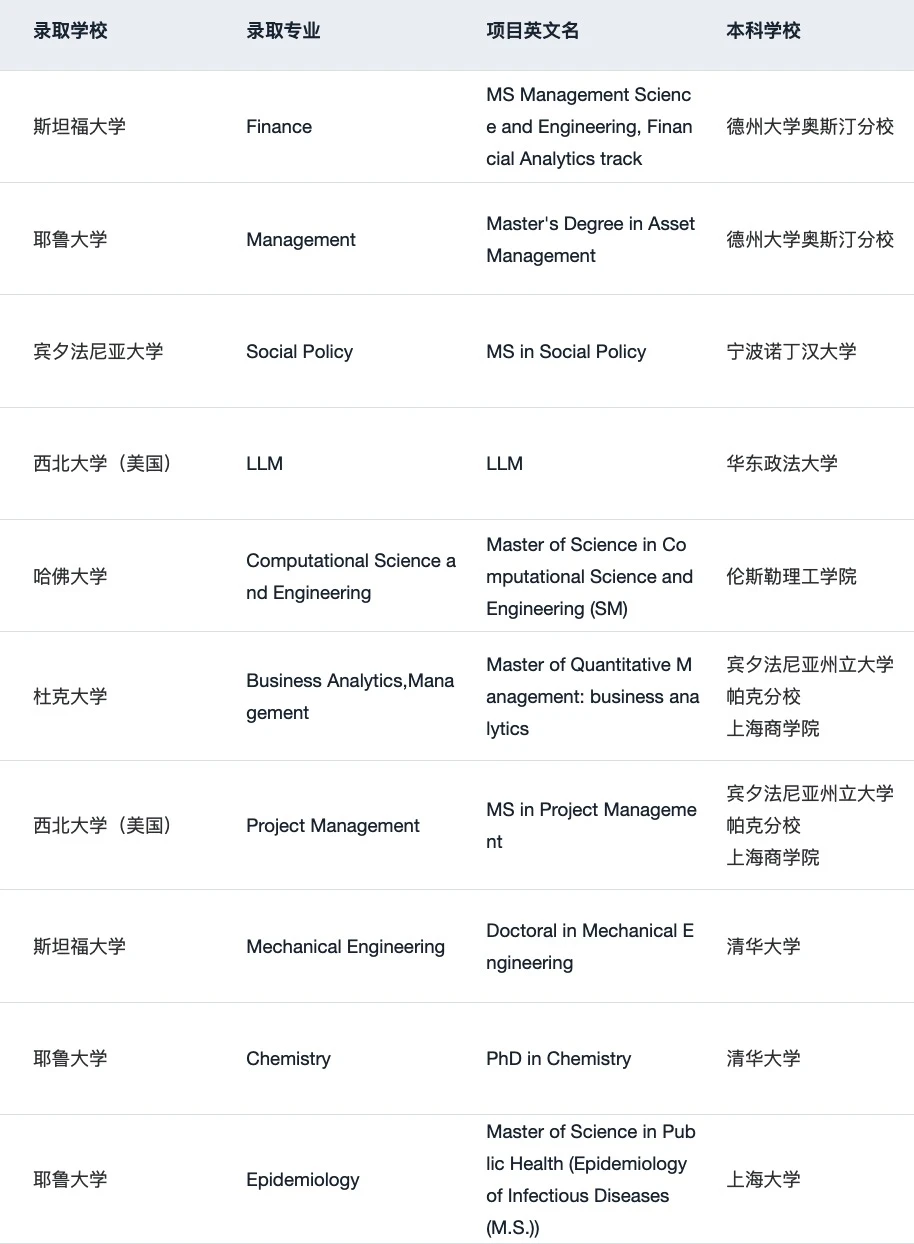 刚刚!2026 QS排名发布 说一些选校insights,图片 3