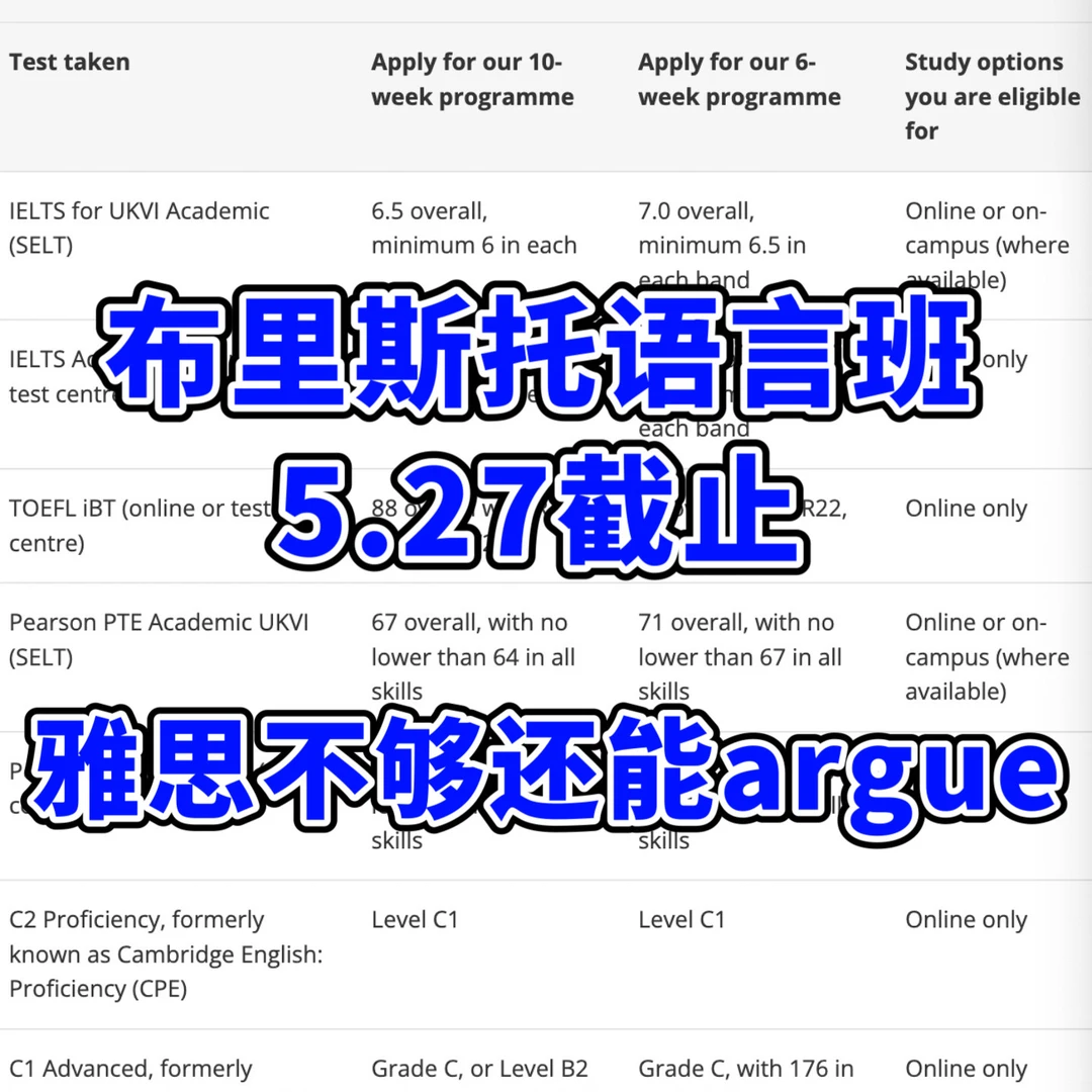 布里斯托6周语言班5.27截止⚠️还能argue!!,图片 1