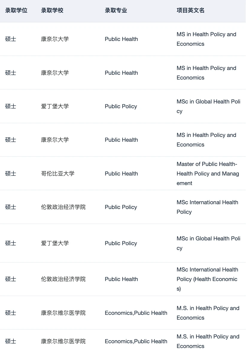或许有人想申健康经济学这个专业吗,图片 2