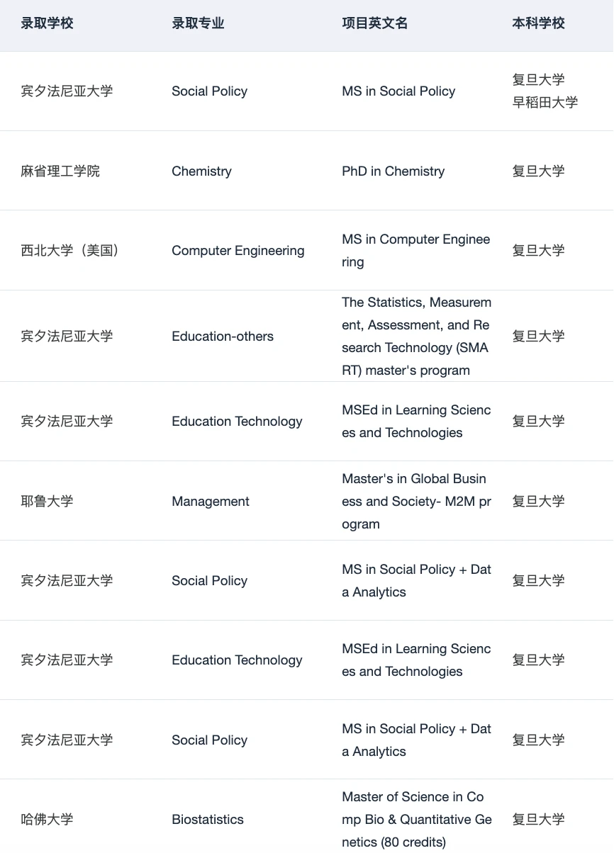 26/27fall在找上海靠谱留学机构的请进!!!,图片 4