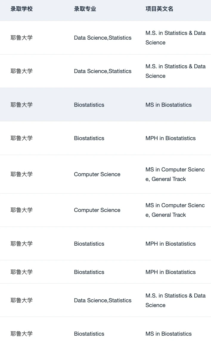 刷到这篇的人 26fall先拿到🇺🇸理工科offer,图片 5