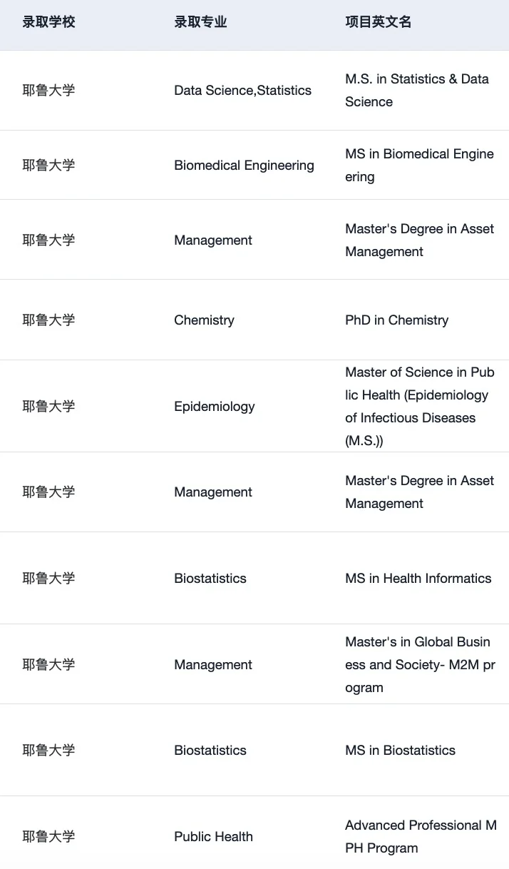 耶鲁我们也辅导了好多offer啊 这可以说吗,图片 1