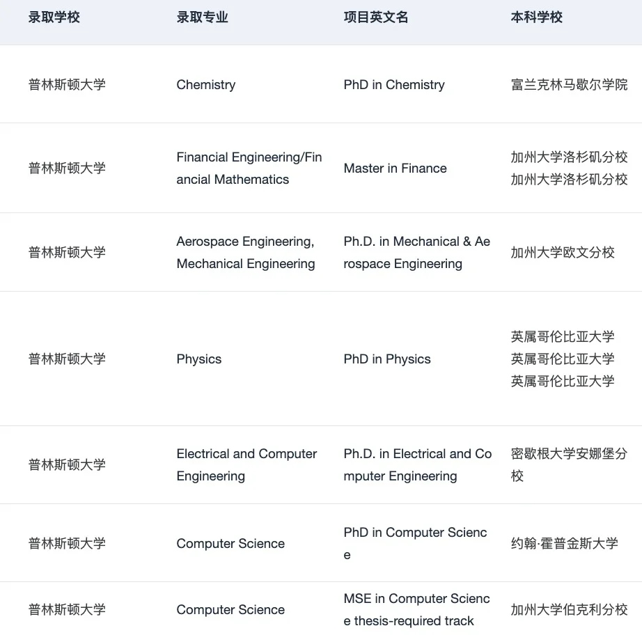 海本申研找对了留学机构be like:,图片 4