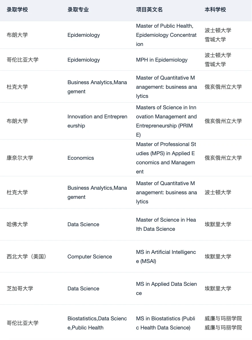原来这就是海本er都在找的硕博申请Tips,图片 5