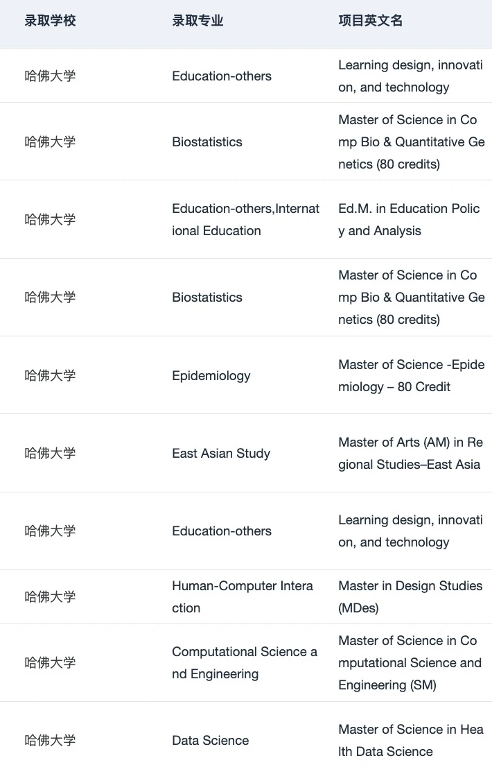 我们辅导了好多哈佛offer啊 这可以说吗,图片 1