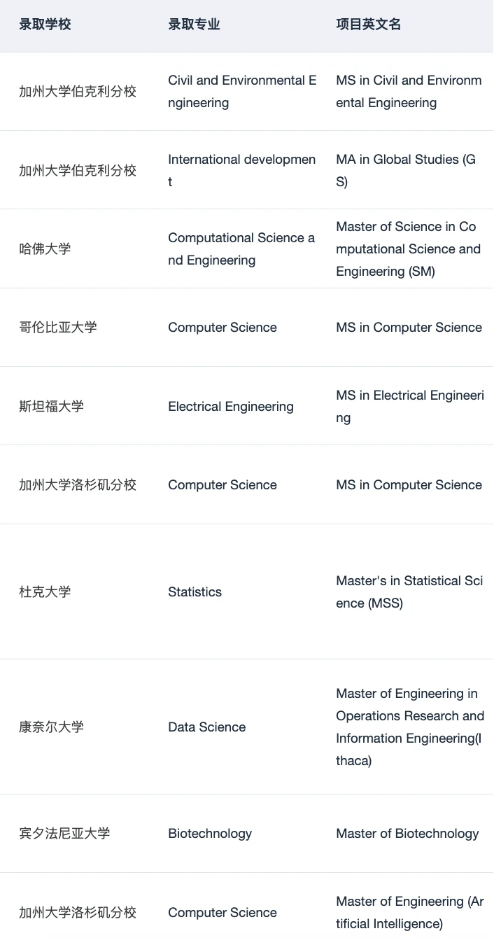 现在可以开始投递Mitacs暑研申请了:,图片 4