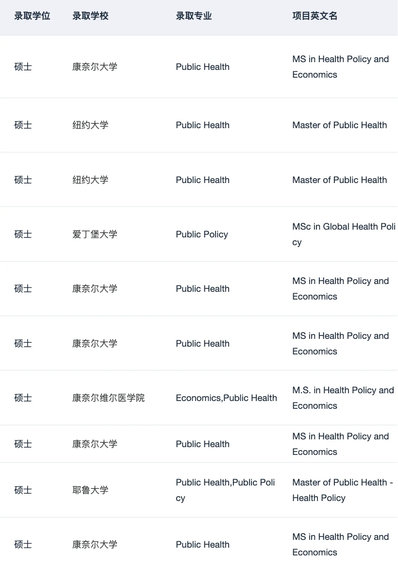 或许有人想申健康经济学这个专业吗,图片 1