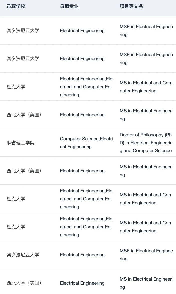 27/28fall谁要申美国EE/ECE !!! 🫢,图片 4