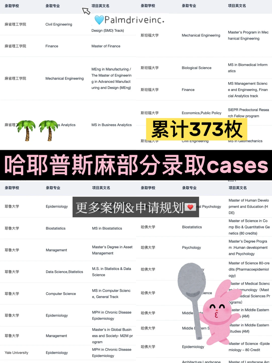 不小心又在申普林MIT牛剑的赛道一骑绝尘了,图片 1