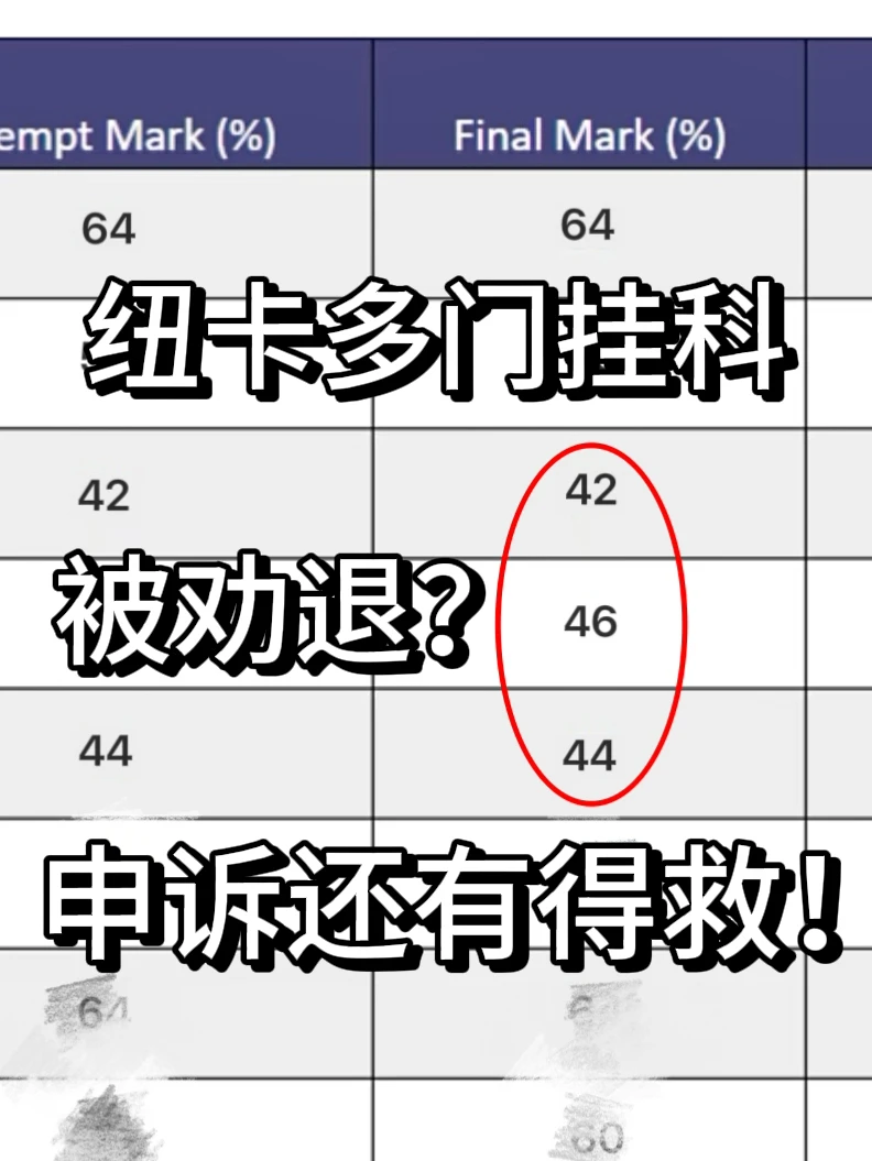 纽卡硕士挂科太多被劝退的,还不赶快去申诉!,图片 1