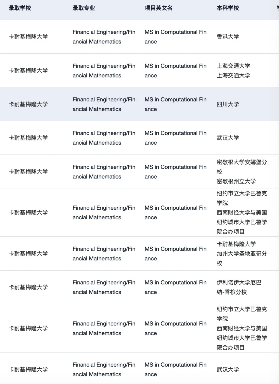 CMU MCF offer+5 炫耀一下✌️🎉,图片 2