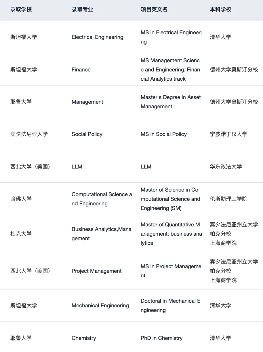 27fall现在可以开始规划申请了,图片 3