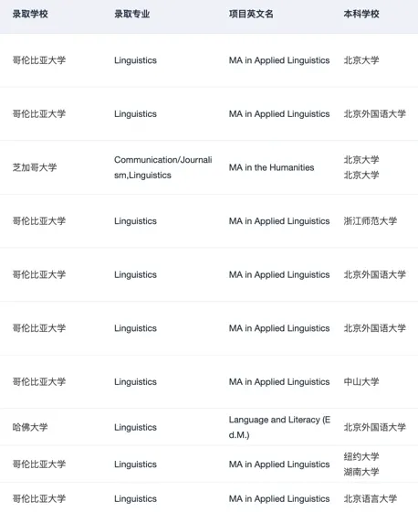 有人想申英美的语言学硕士吗