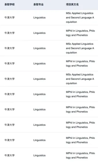 牛剑语言学大满贯 41枚达成😭 请恭喜…