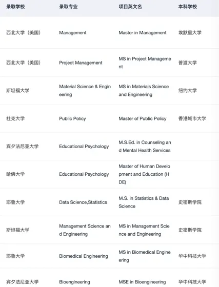半diy怎么选择最合适你的留学中介 请看
