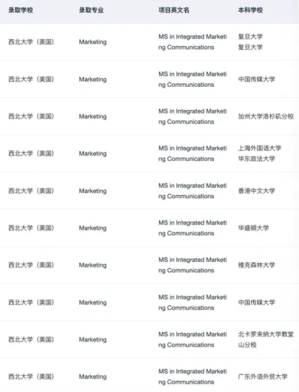 手握69个西北IMC 来说说是否还值得申