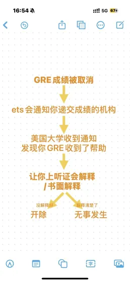 GRE被取消听证会必看？超干货自救秘籍🔥