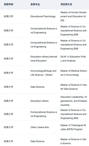 或许有人想申哈耶普斯麻硕士吗