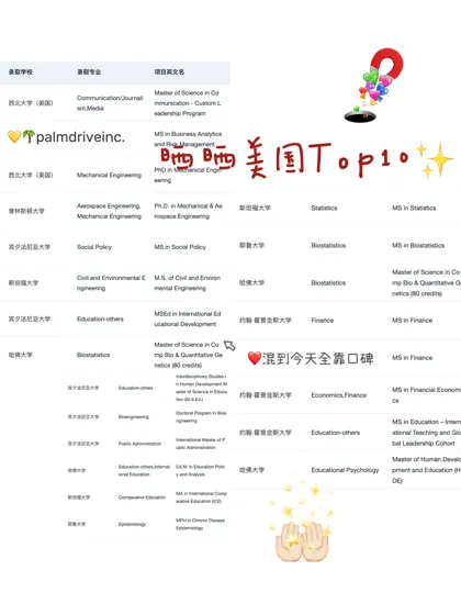 如果铁了心要申请美国Top10 请看完这篇