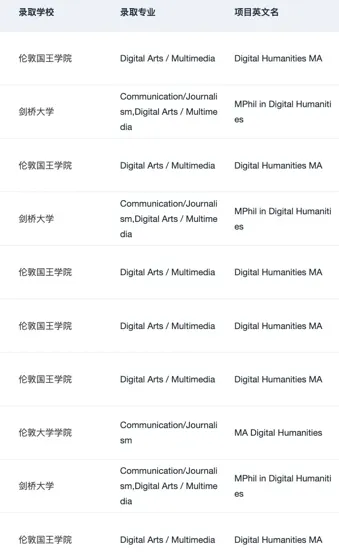 有人想申英国数字人文硕士吗