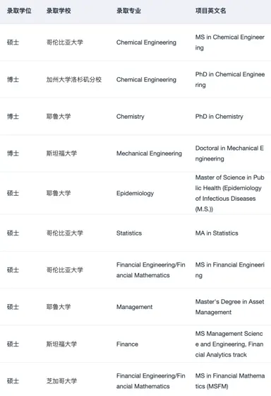 27fall申美研现在找留学机构刚刚好