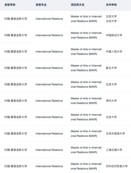 MAIR offer+++ 感谢JHU扫除焦虑🥲