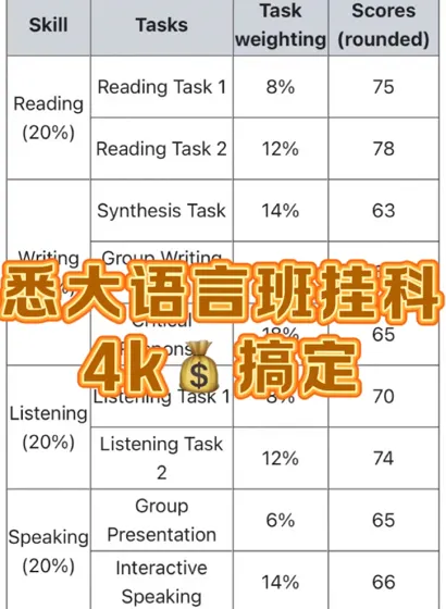 悉尼大学7分语言班出分…除了挂科缺勤还有