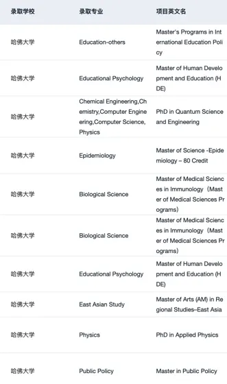 稍等 想申哈佛的刷到这篇都有福了！！