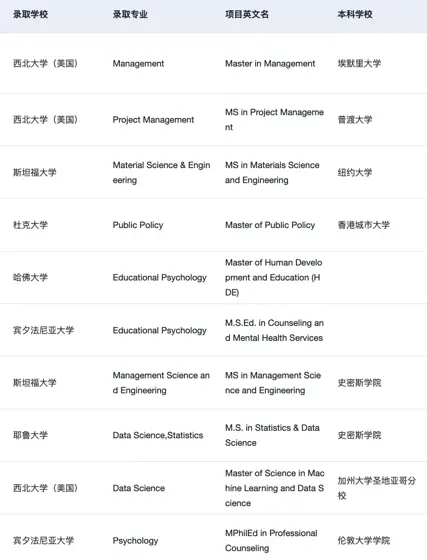 27fall现在可以开始规划申请了