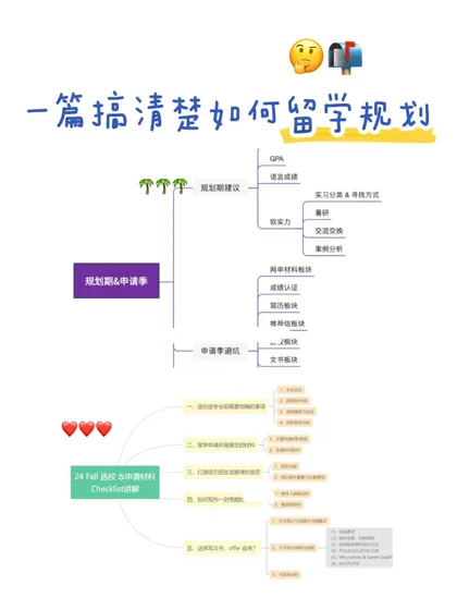 建议不会留学选校的都来看这篇！
