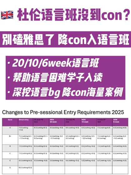 杜伦LLM降con成功！雅思差0.5也能入读语言班