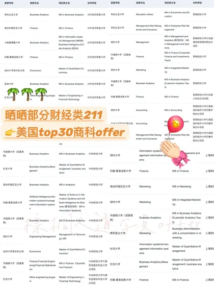 财经类211 26/27fall如果申美国Top30商科👇