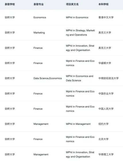 说说跨专业可以申的牛剑商科（总结版