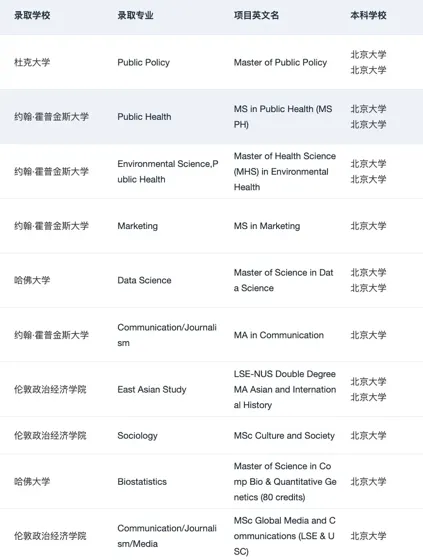 为什么说我们是适合北大er的留学机构：