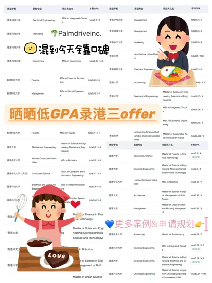 不是985/211就别想申港三了