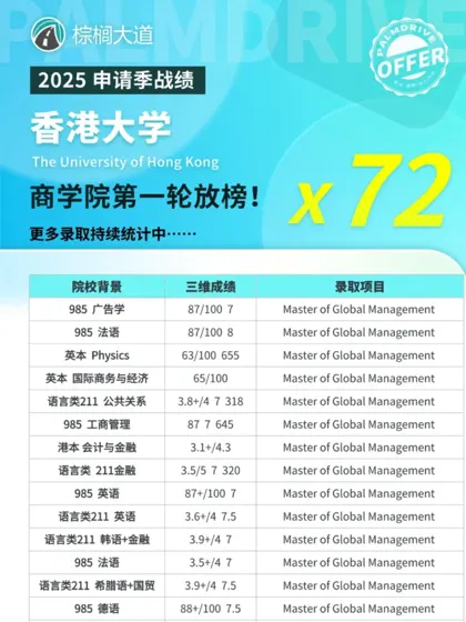 耶 25fall港大商学院第一轮拿到72枚offer😎
