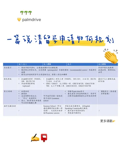 终于有人把留学申请规划说清楚了！！！