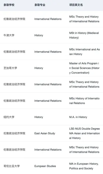 或许有人想申英美历史学硕士吗
