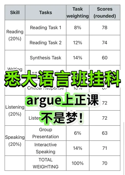 挂科急救🆘差4分都能救！悉尼学姐神操作上岸