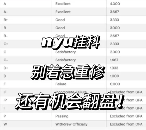 nyu挂科，学校允许申诉别再傻傻重修了