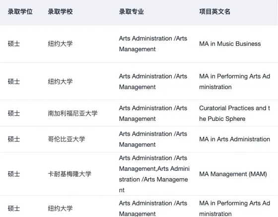 或许有人想申艺术管理这个专业吗