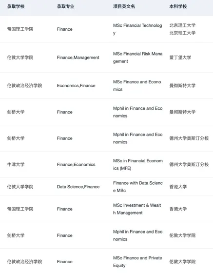 说说25fall英国金融申请难度&26fall建议：