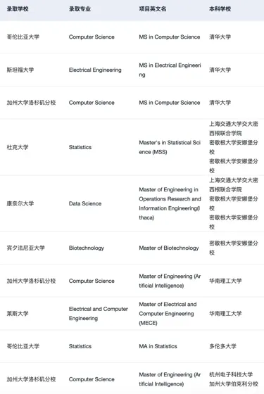 26fall谁还没有开始选校…
